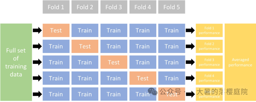 #107 CT重建的3D深度学习技术——深度学习图像重建算法分类 #107 CT重建的3D深度学习技术——深度学习图像重建算法分类